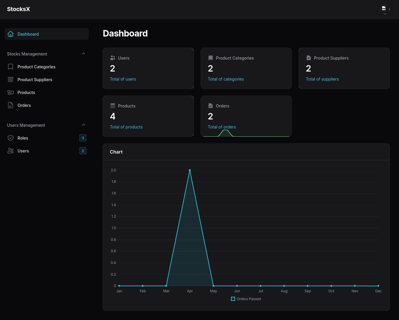 Dashboard - StocksX